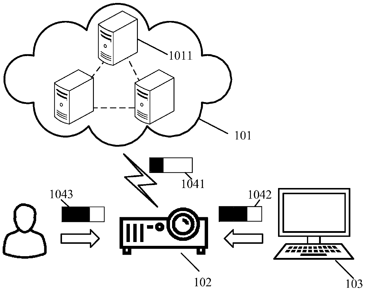 Software customization method and device for projection equipment