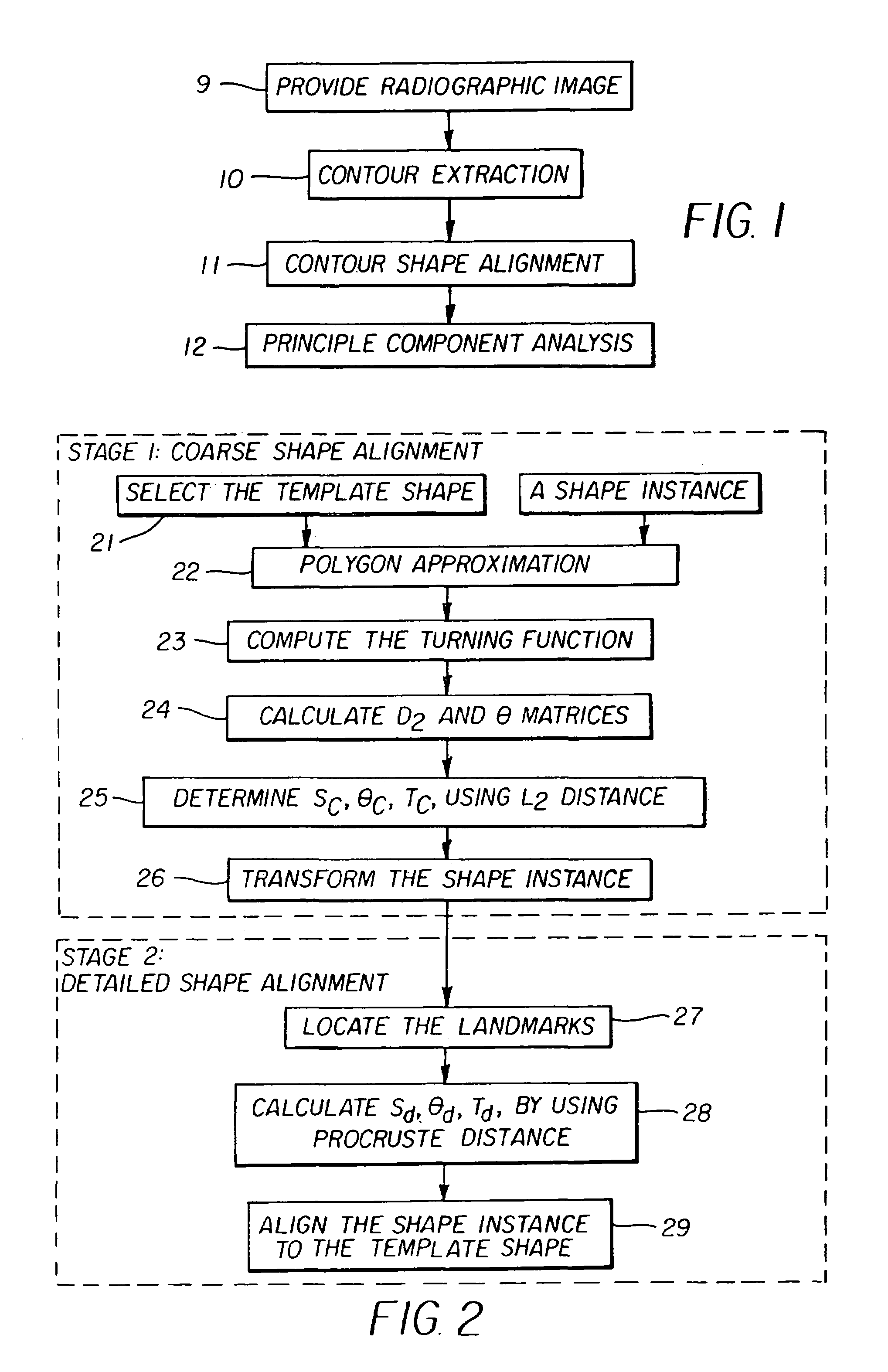 Method for automatic construction of 2D statistical shape model for the lung regions