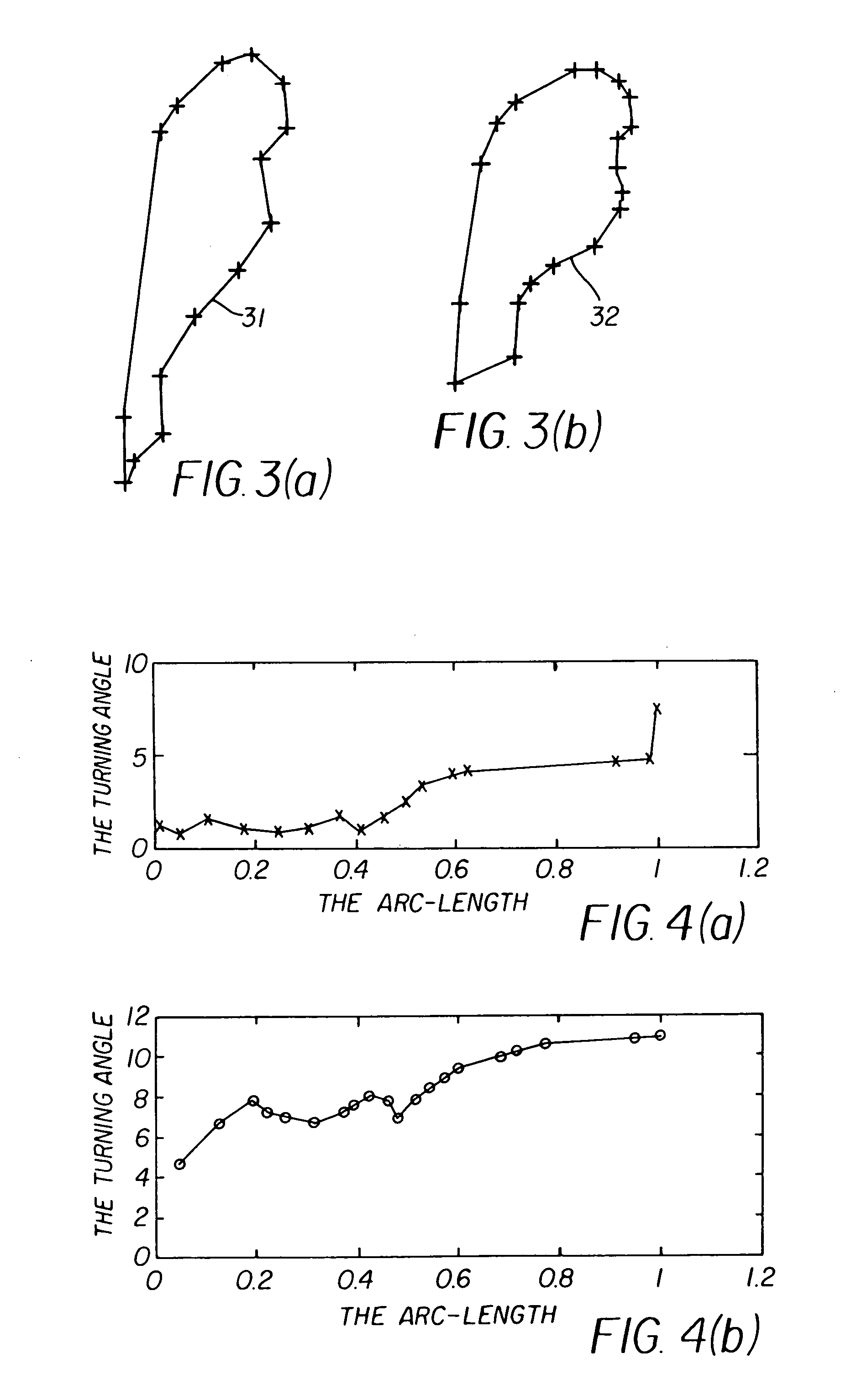 Method for automatic construction of 2D statistical shape model for the lung regions
