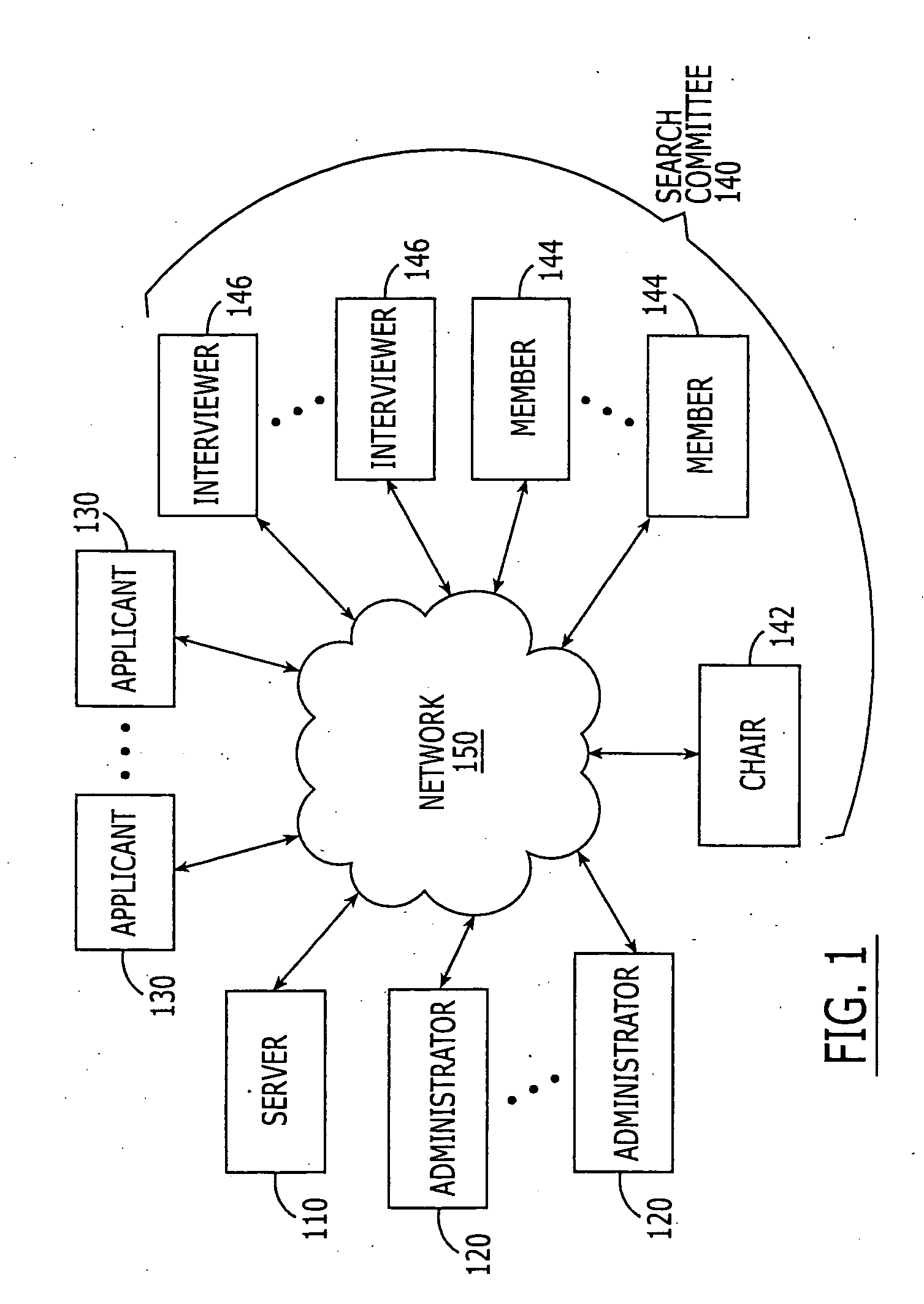 Systems, methods and computer program products for facilitating evaluation of job applicants by search committees