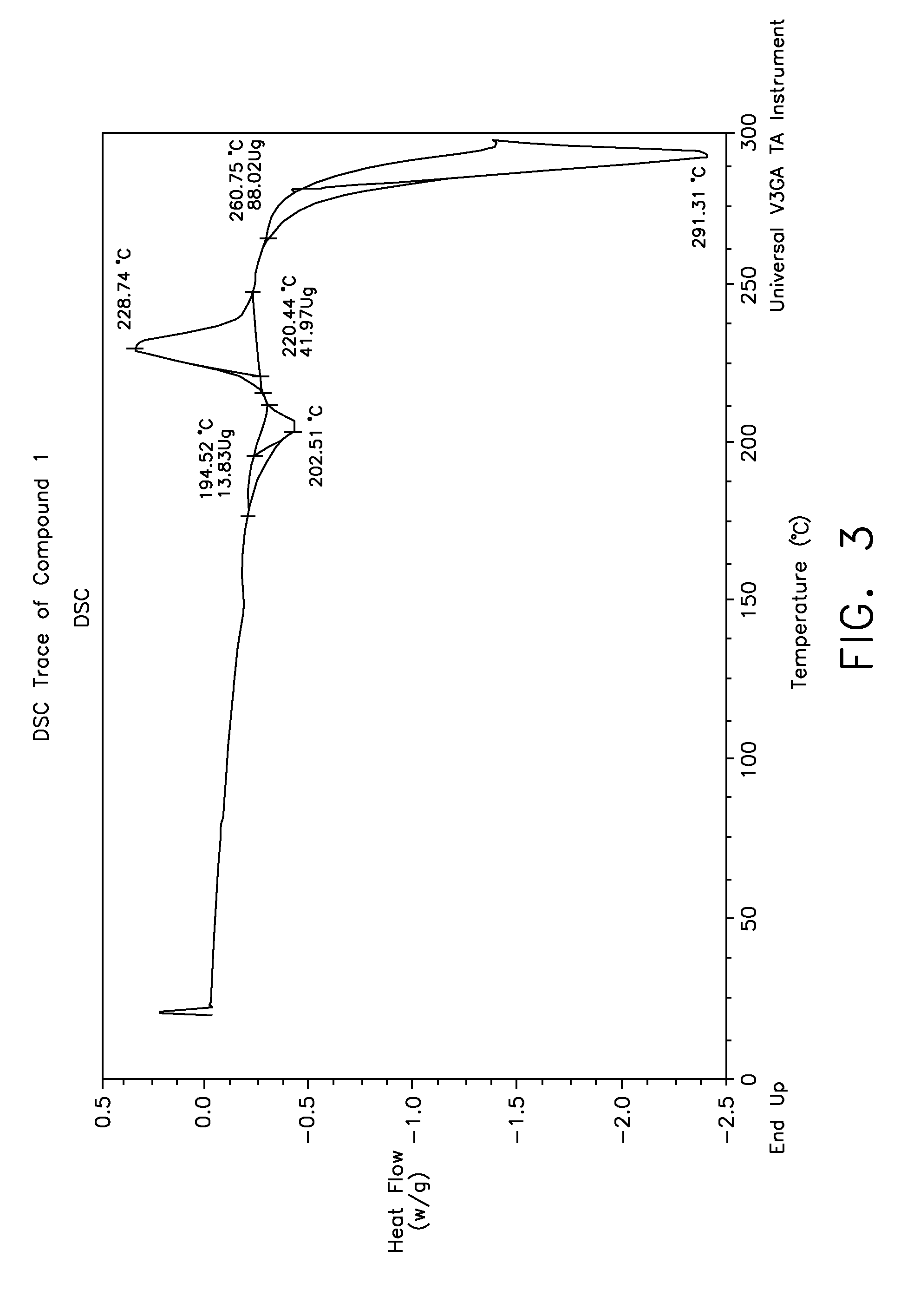 Compositions of n-[2,4-bis(1,1-dimethylethyl)-5-hydroxyphenyl]-1,4-dihydro-4-oxoquinoline-3-carboxamide