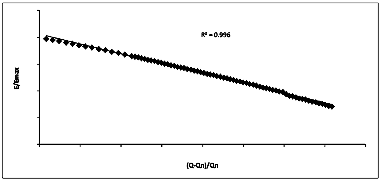 A Method of Quickly Calculating Power Generation of Hydropower Station