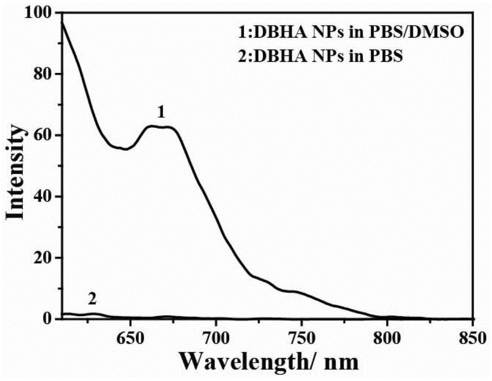 Diiodostyrene type boron fluoride dipyrrole-hyaluronic acid and its preparation method and application