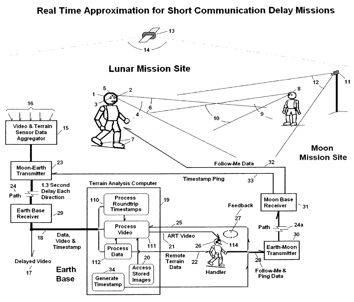 Real time approximation for robotic space exploration