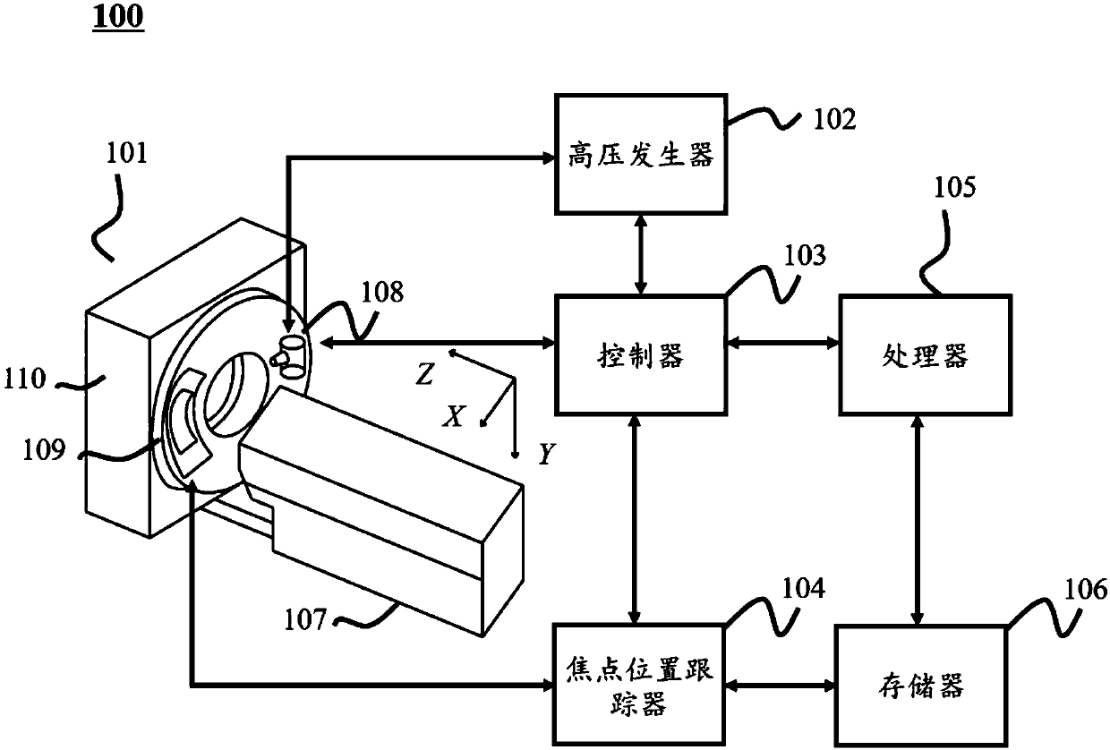 Collimator, imaging equipment, focal position tracing method and correcting method