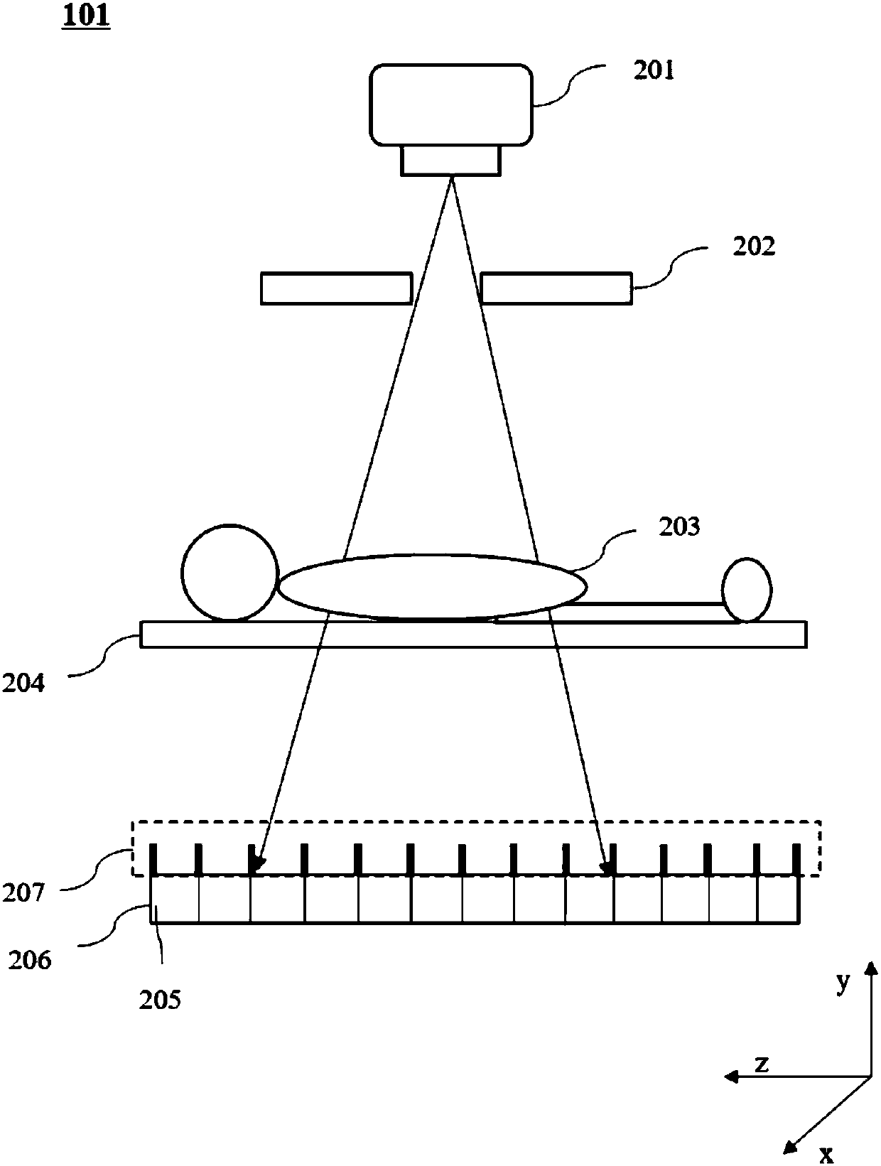 Collimator, imaging equipment, focal position tracing method and correcting method