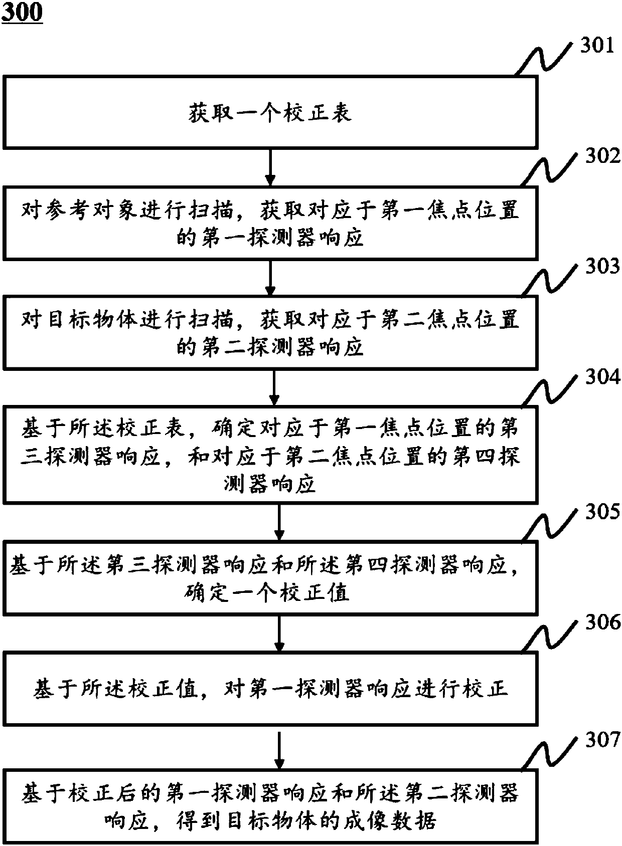 Collimator, imaging equipment, focal position tracing method and correcting method