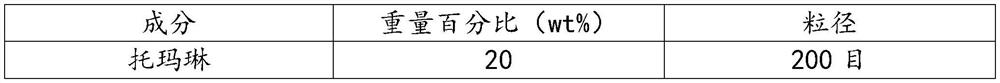 Negative hydrogen ion water activating material and manufacturing method thereof