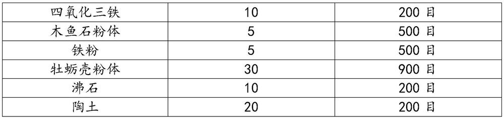 Negative hydrogen ion water activating material and manufacturing method thereof