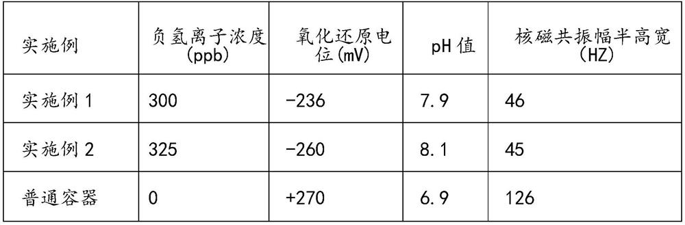 Negative hydrogen ion water activating material and manufacturing method thereof