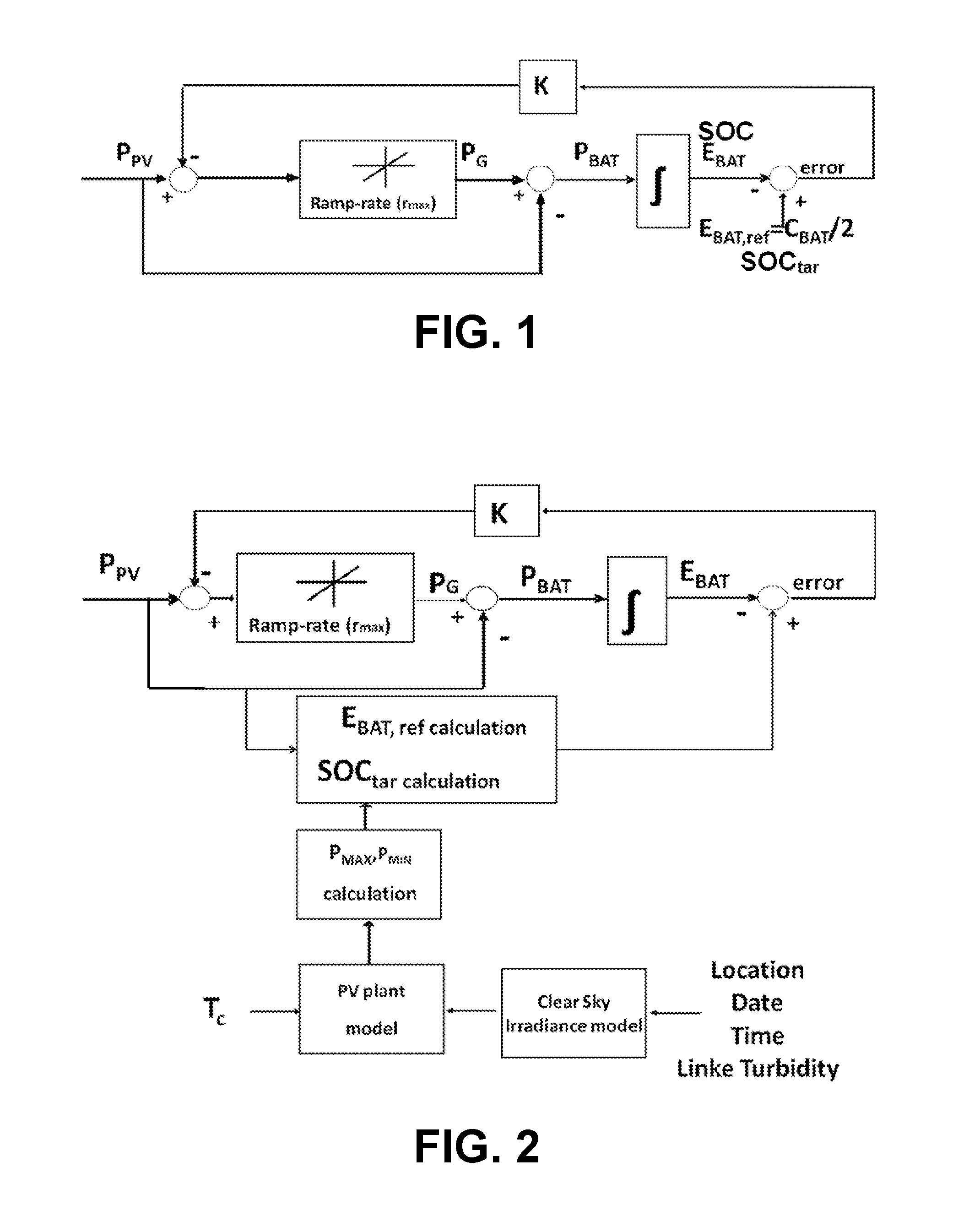 Method for the control of power ramp-rates minimizing power storage requirements in intermittent power generation plants