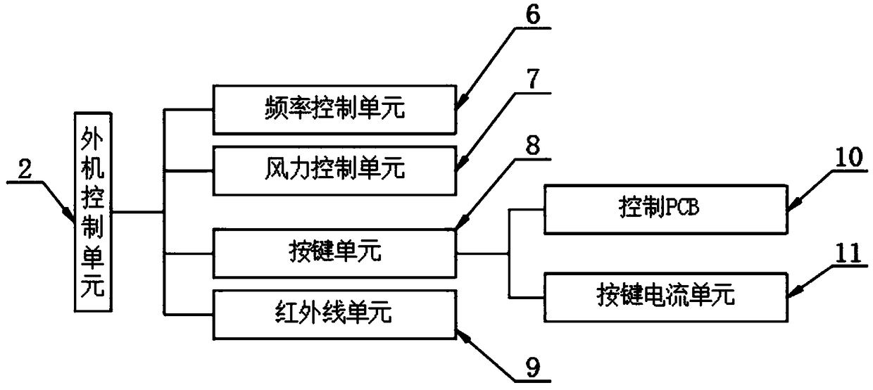 Direct-current variable-frequency air conditioning compressor driving system