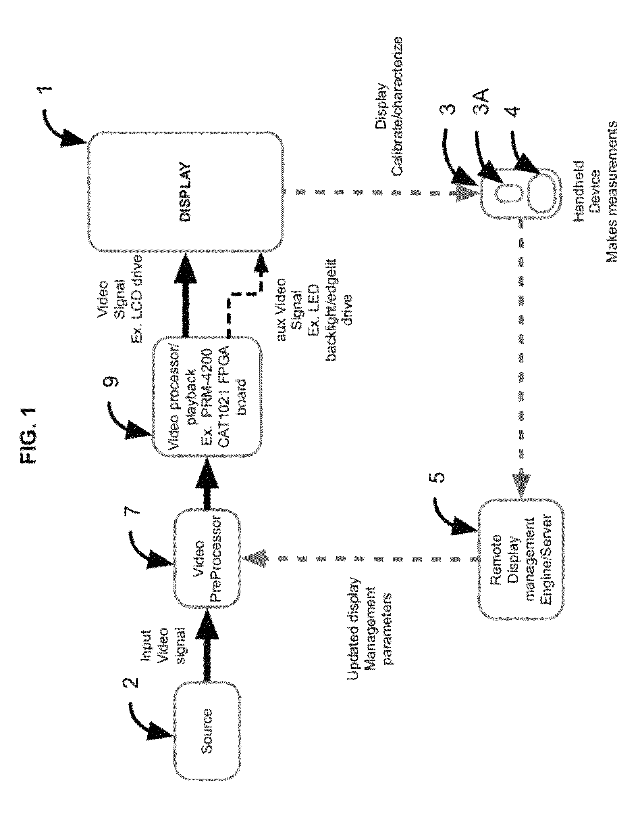 Method and system for display calibration with feedback determined by a camera device