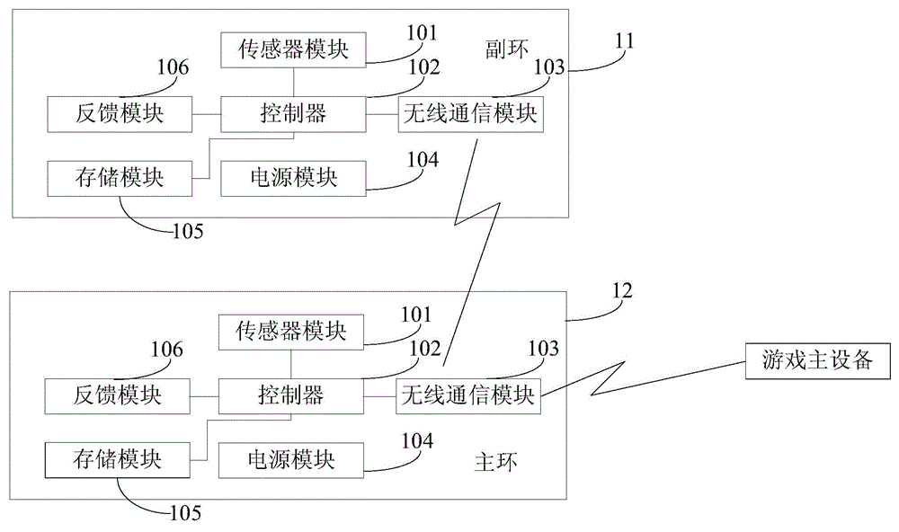 Motion sensing game control equipment and control method thereof