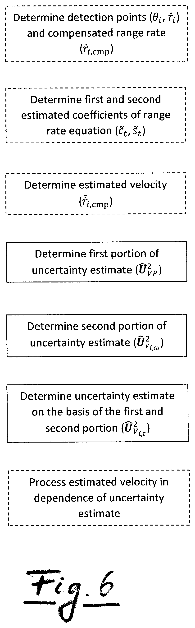 Method of determining an uncertainty estimate of an estimated velocity