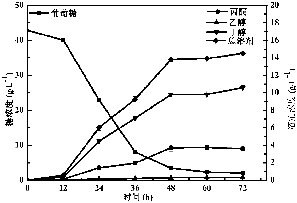 Novel dihydrogen bond deep-eutectic solvent and method for pretreating rice straws through combination of solvent and sodium carbonate