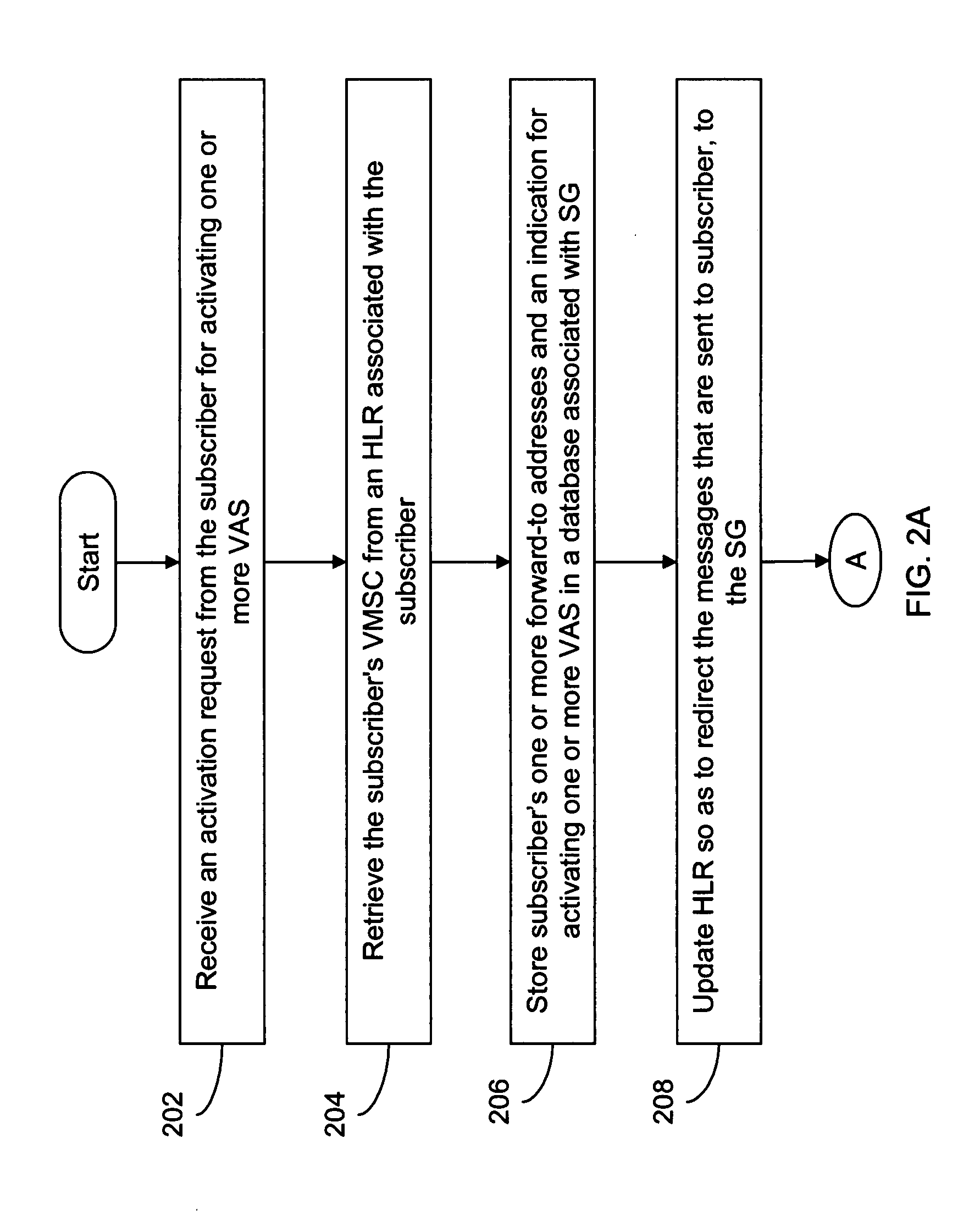 Method and system for applying value added services on messages sent to a subscriber without affecting the subscriber's mobile communication