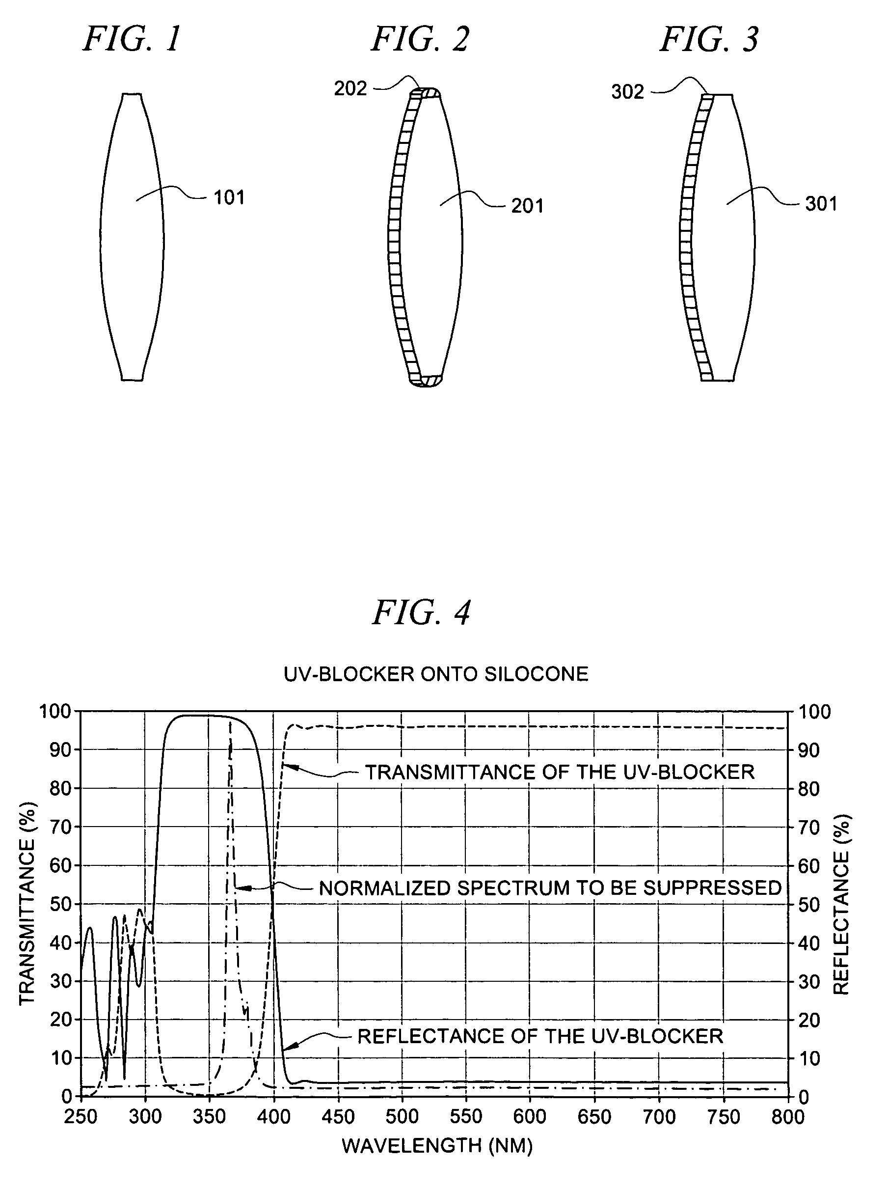 Adjustable optical elements with enhanced ultraviolet protection