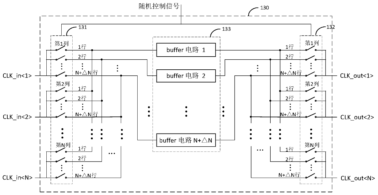 A Multi-phase Clock Generation Circuit Adding Random Disturbance