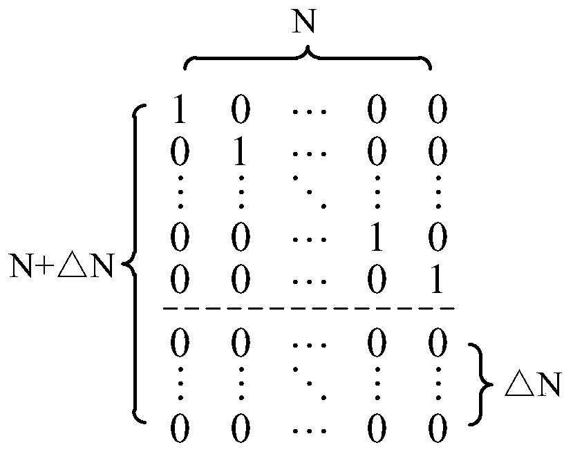 A Multi-phase Clock Generation Circuit Adding Random Disturbance