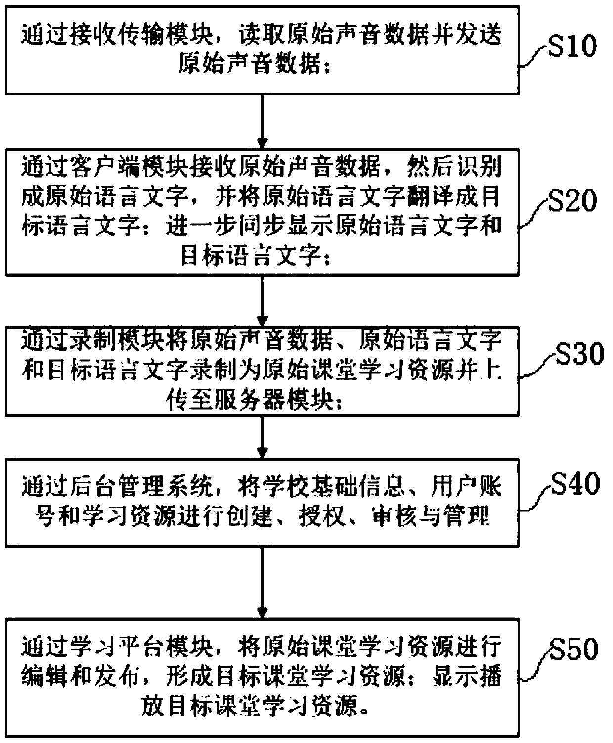 Teaching auxiliary translation learning system and method