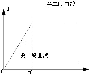 Method, device, electronic equipment and medium for detecting crooked tongue