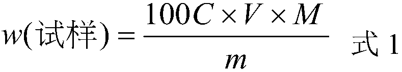 Method for rapidly determining content of table salt in sauce-marinated pork and/or marinated soup and application