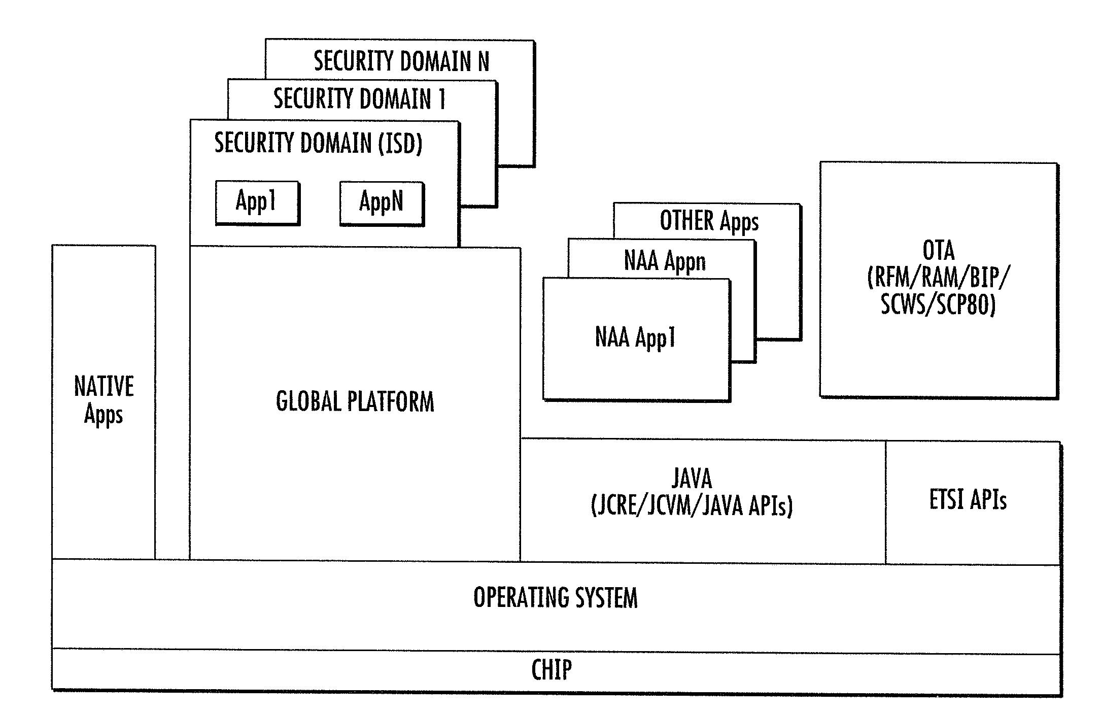 Methods and apparatus for large scale distribution of electronic access clients