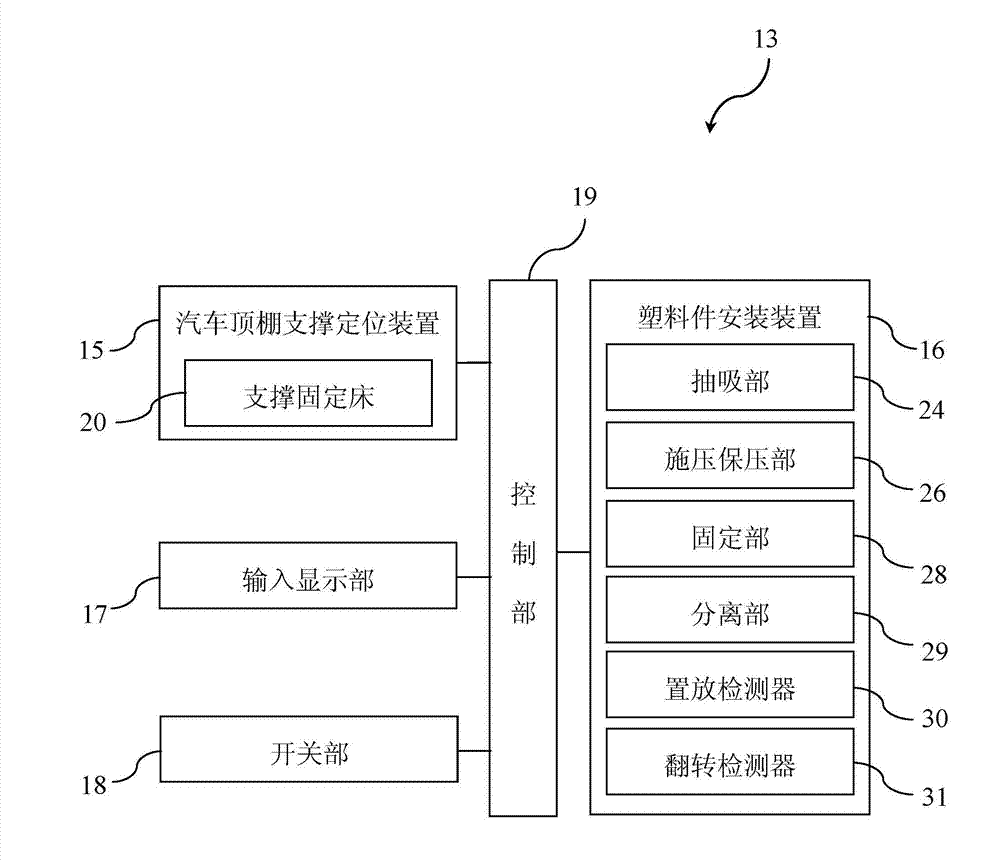 Plastic piece mounting device, plastic piece mounting equipment and plastic piece mounting system