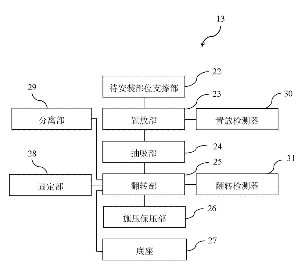 Plastic piece mounting device, plastic piece mounting equipment and plastic piece mounting system