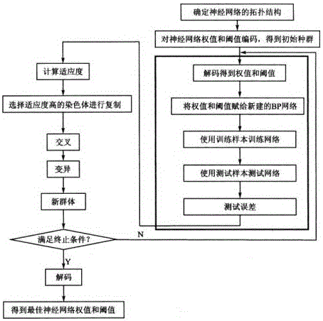 Machine learning system and method