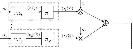 Multi-antenna iteration multi-user detection method and device in complex time varying multi-path channel