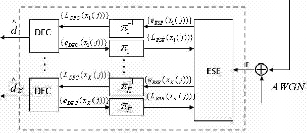 Multi-antenna iteration multi-user detection method and device in complex time varying multi-path channel