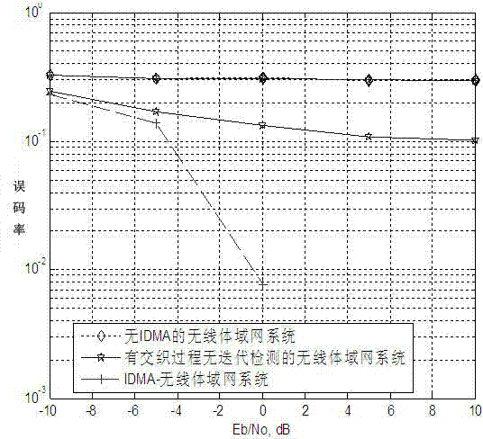 Multi-antenna iteration multi-user detection method and device in complex time varying multi-path channel