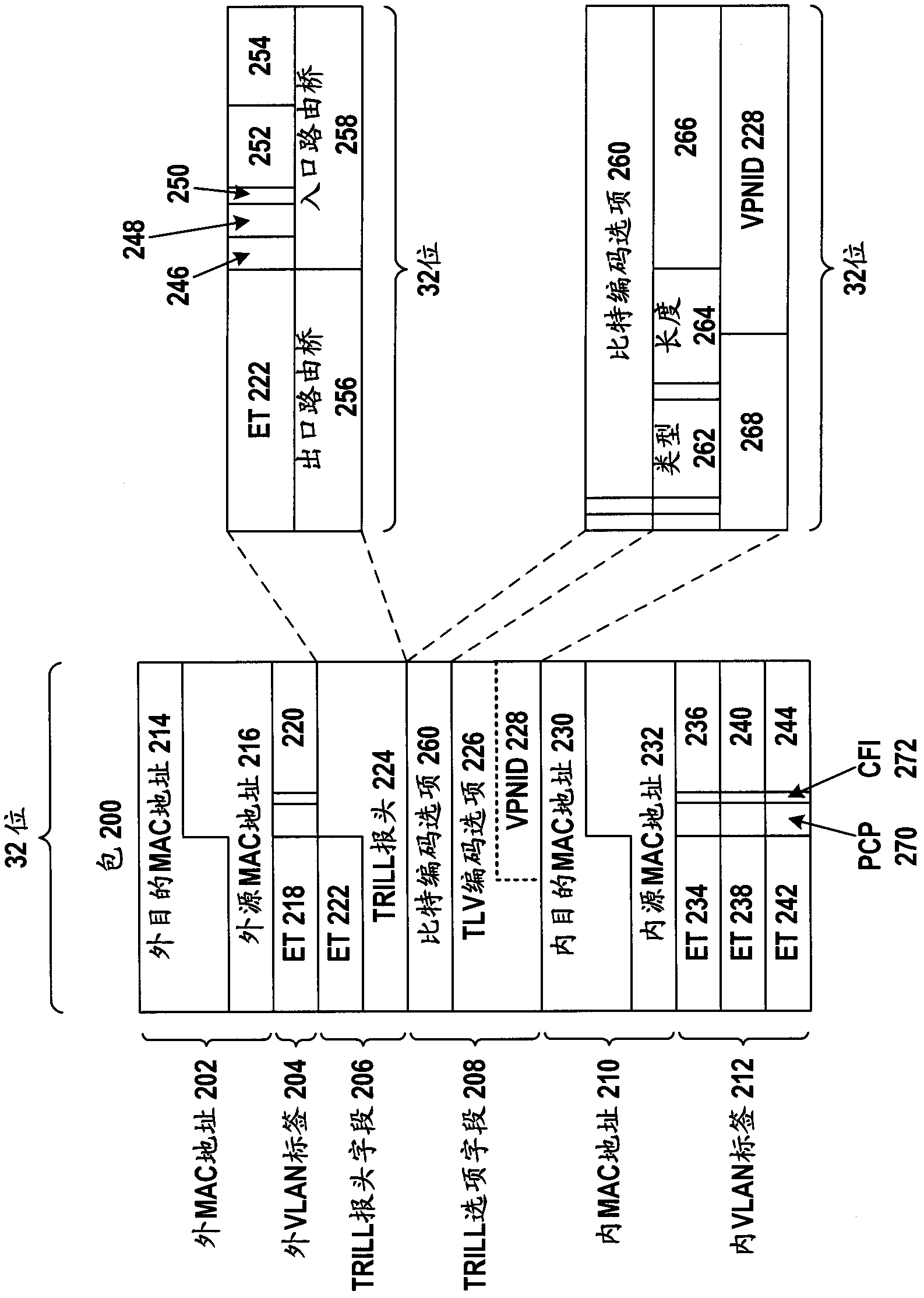 Methods and apparatuses for processing and/or forwarding packets