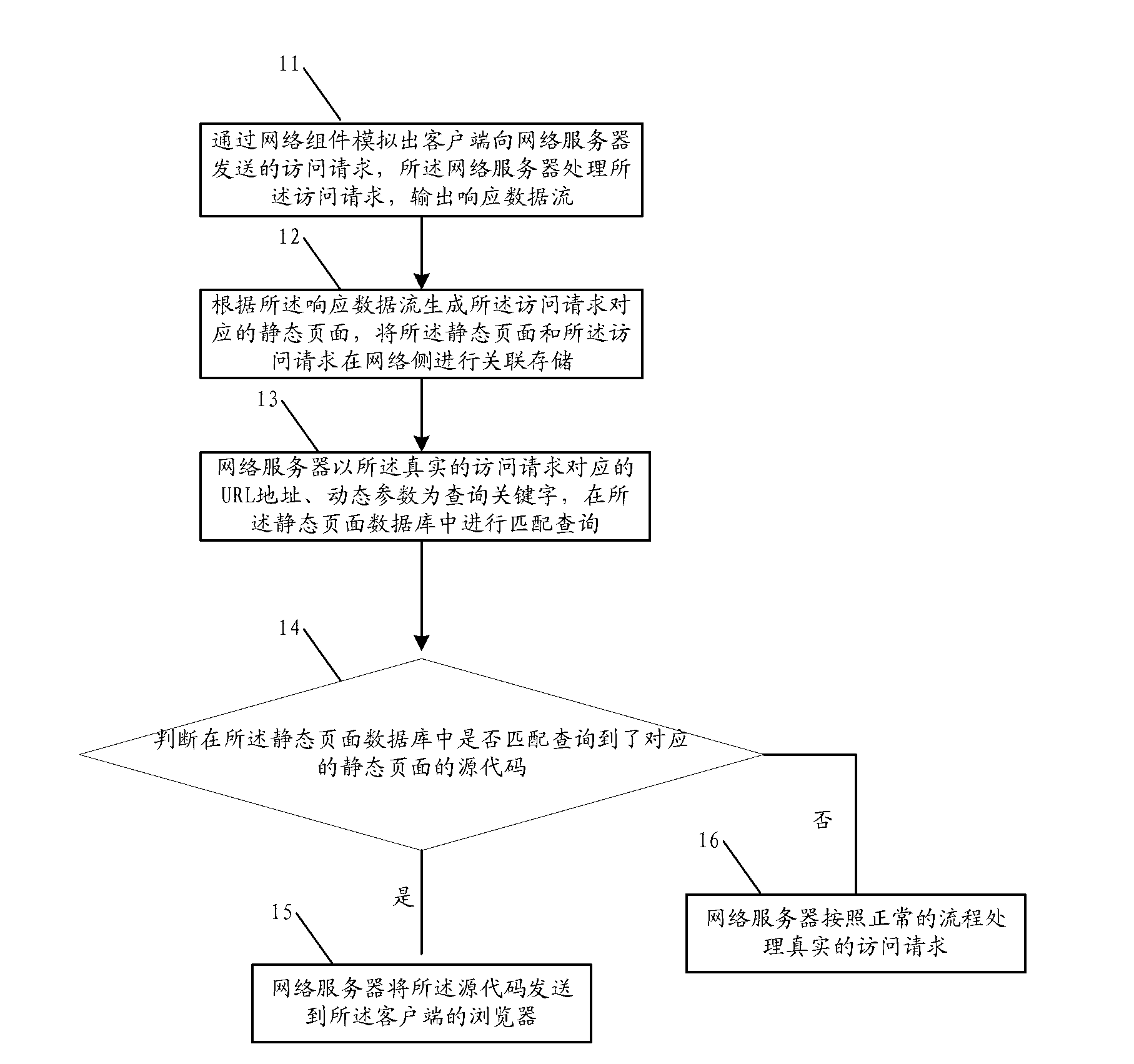 Method and device for responding to high visiting flow in network