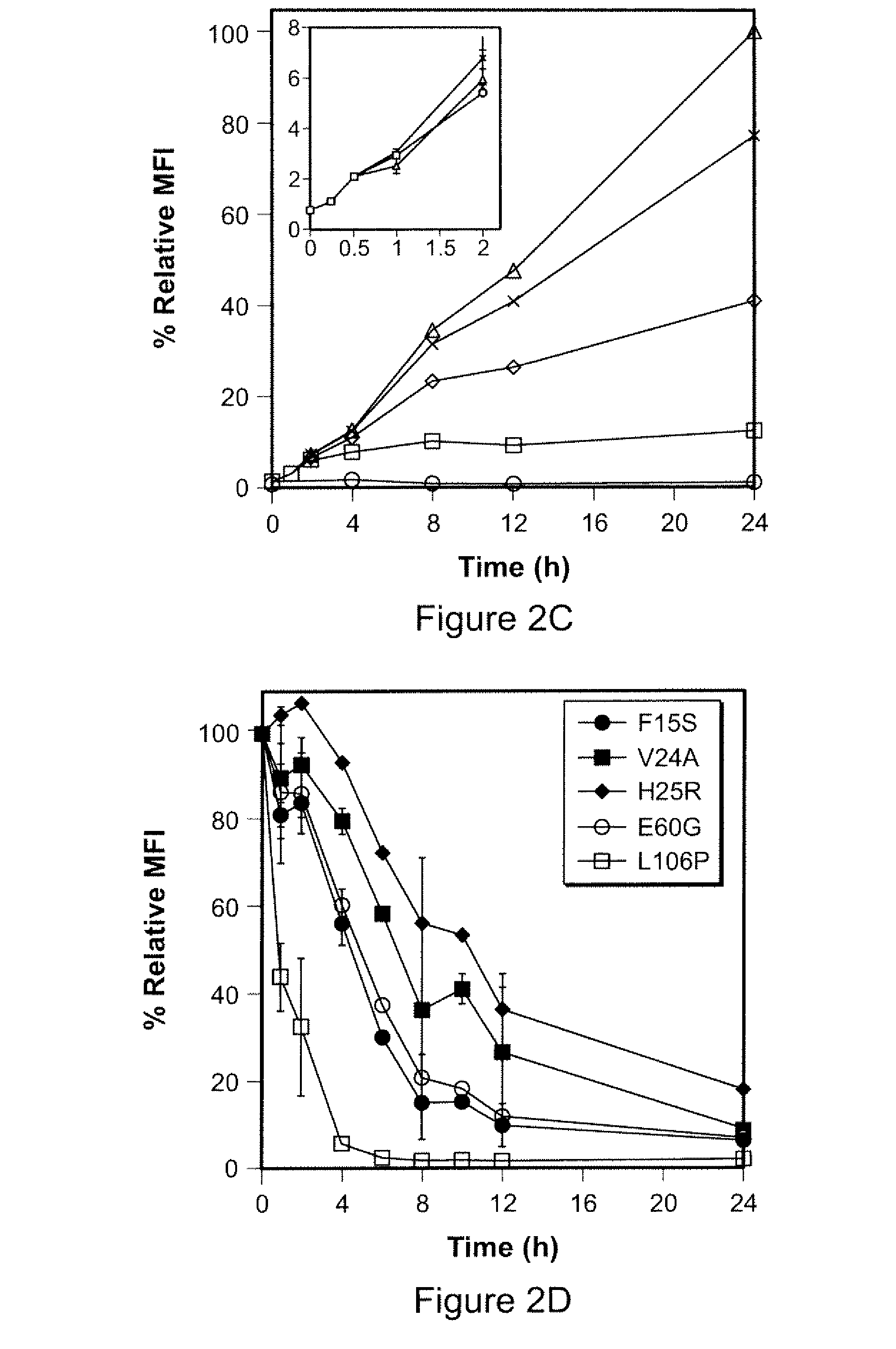 Method for regulating protein function in cells in vivo using synthetic small molecules