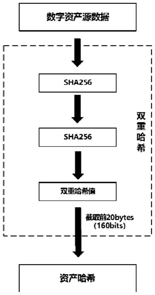 Data processing method and device for double-block-chain architecture in data bank scene