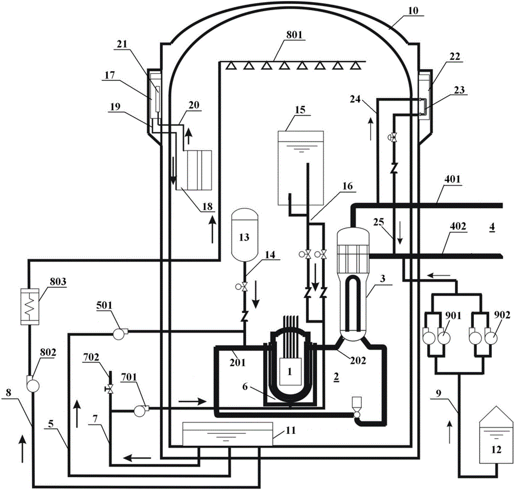 Active and passive nuclear steam supply system based on 177 core and its nuclear power plant