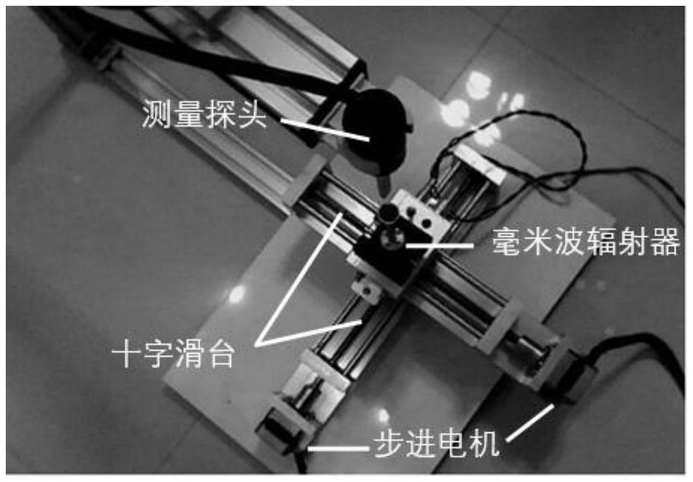 Millimeter wave radiator near-field radiation dose measurement method based on far-field plane scanning