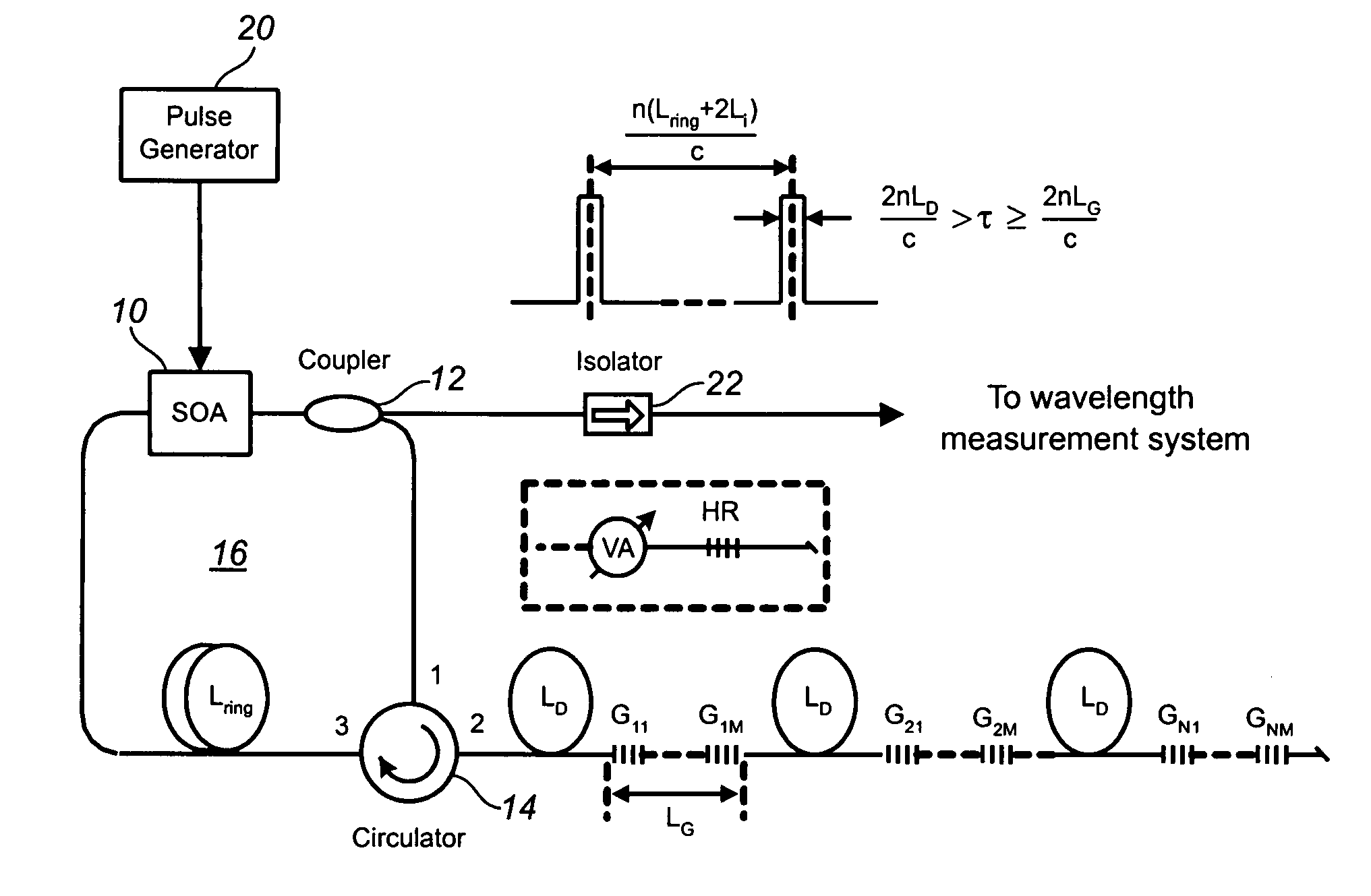 FBG sensor interrogation method using semiconductor optical amplifier in ring cavity configuration