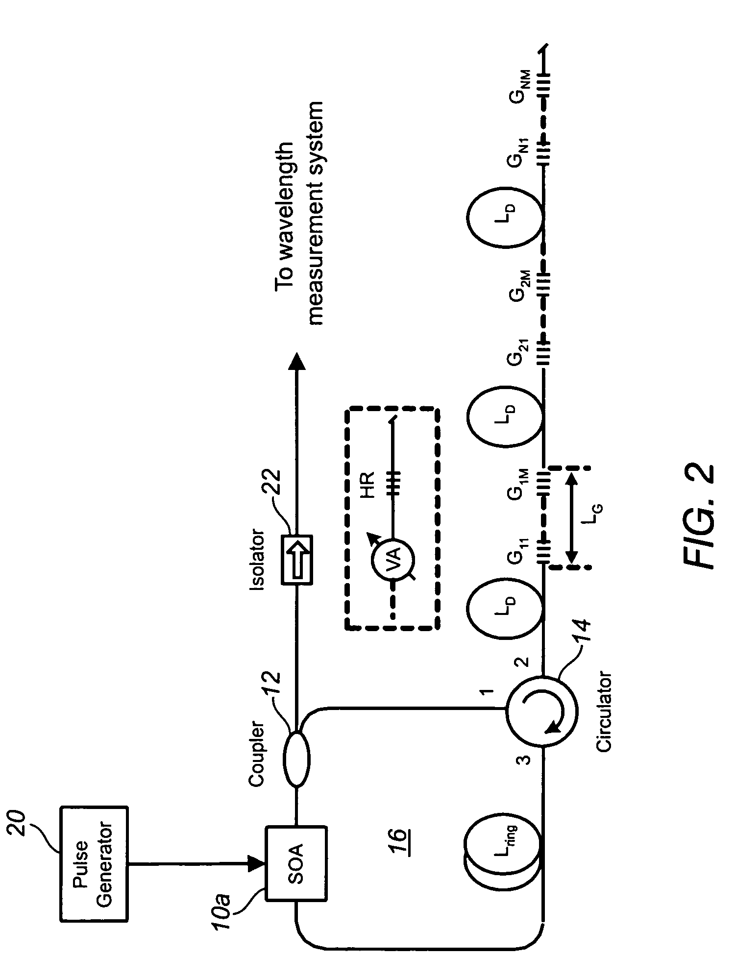 FBG sensor interrogation method using semiconductor optical amplifier in ring cavity configuration