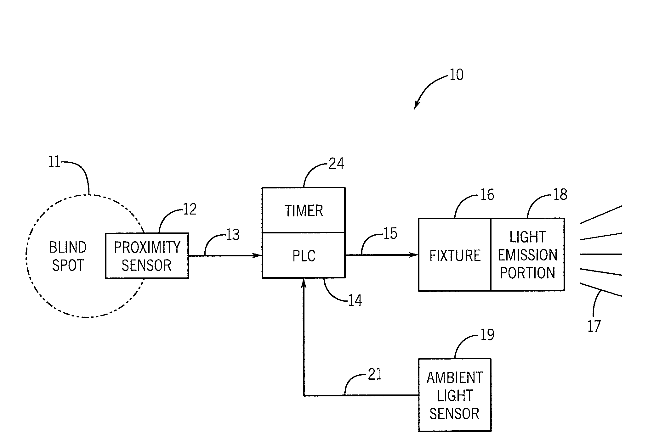 Blind spot warning apparatus, assembly and method