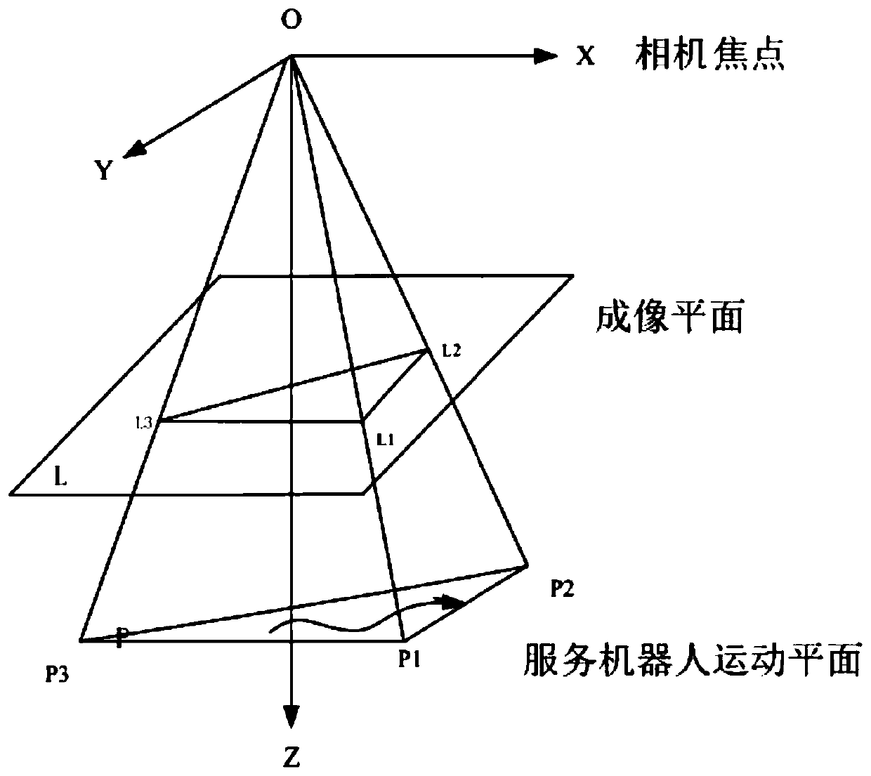 Indoor service robot controller design method under visual dynamic system and system