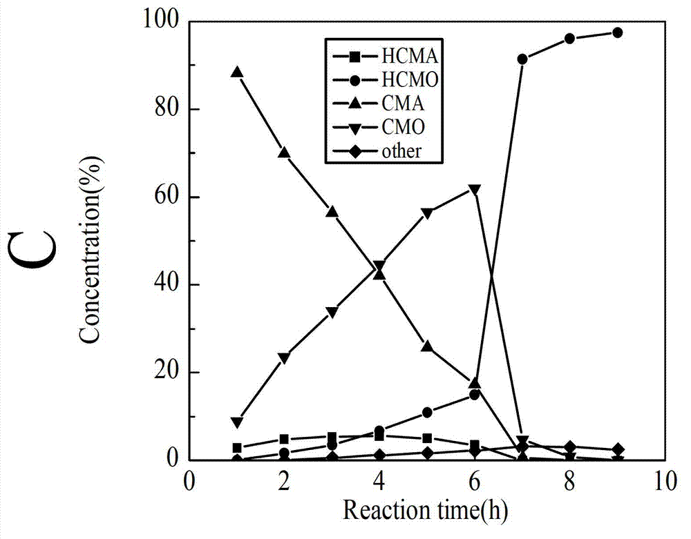 Application of ZSM-5 molecular sieve loaded cobalt catalyst in preparation of cinnamyl alcohol