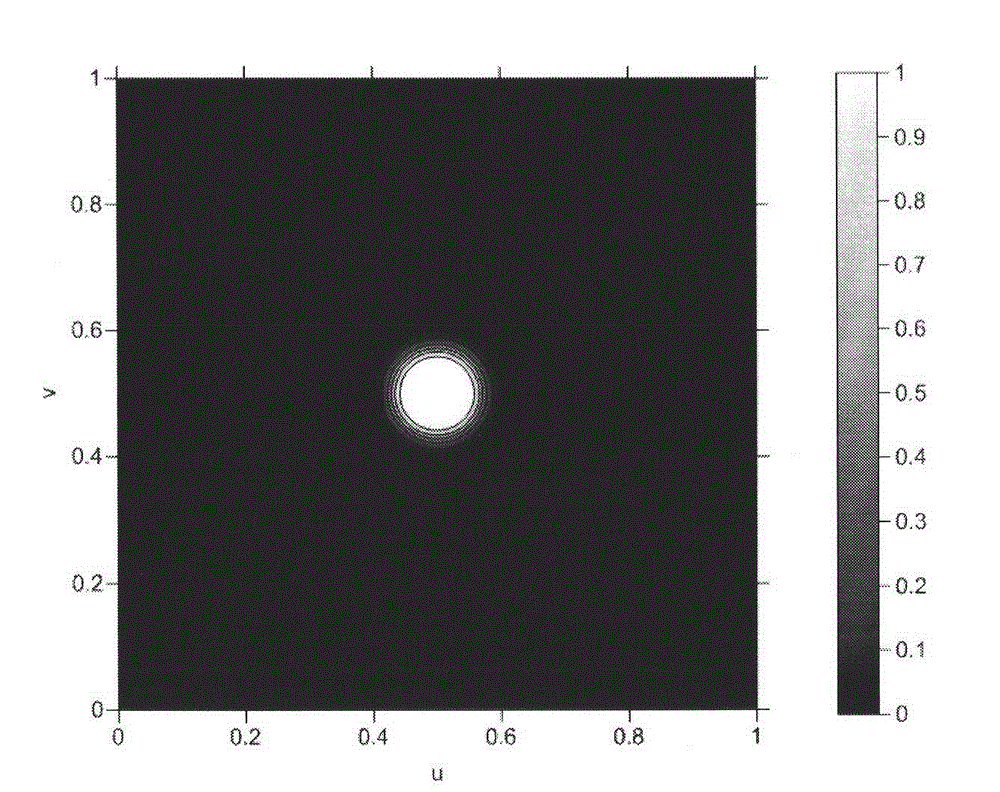 Round window band-pass amplitude preservation filtering data processing method in geophysical exploration