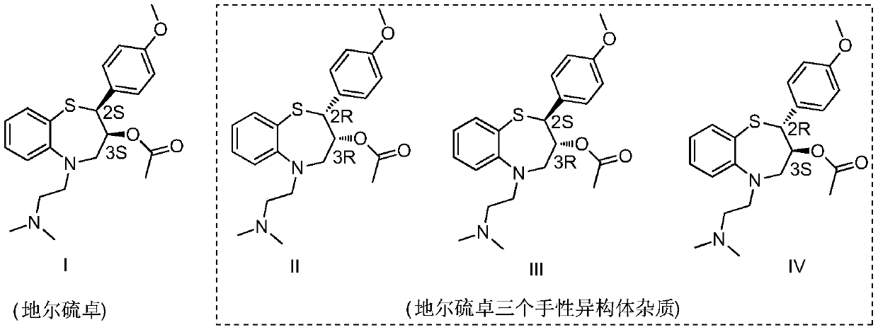 Preparation and purification method of diltiazem chiral isomer impurity