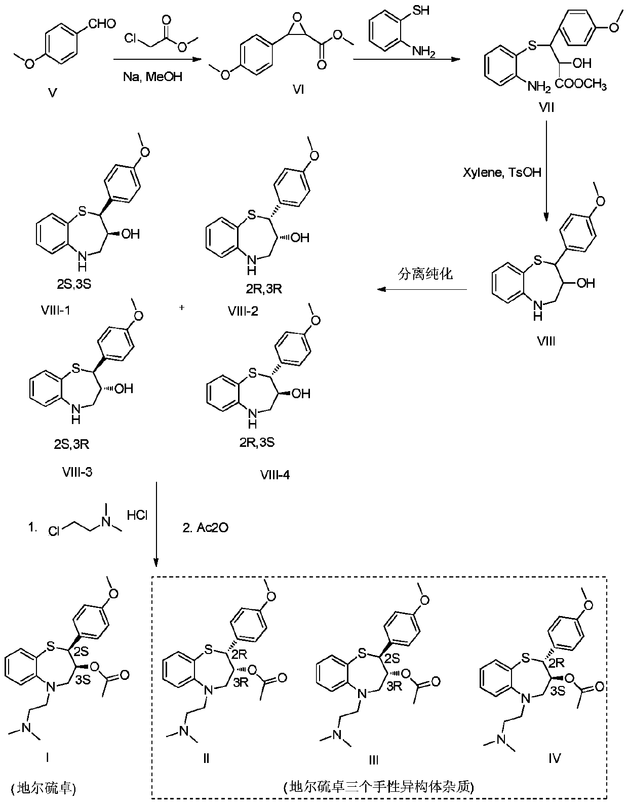 Preparation and purification method of diltiazem chiral isomer impurity