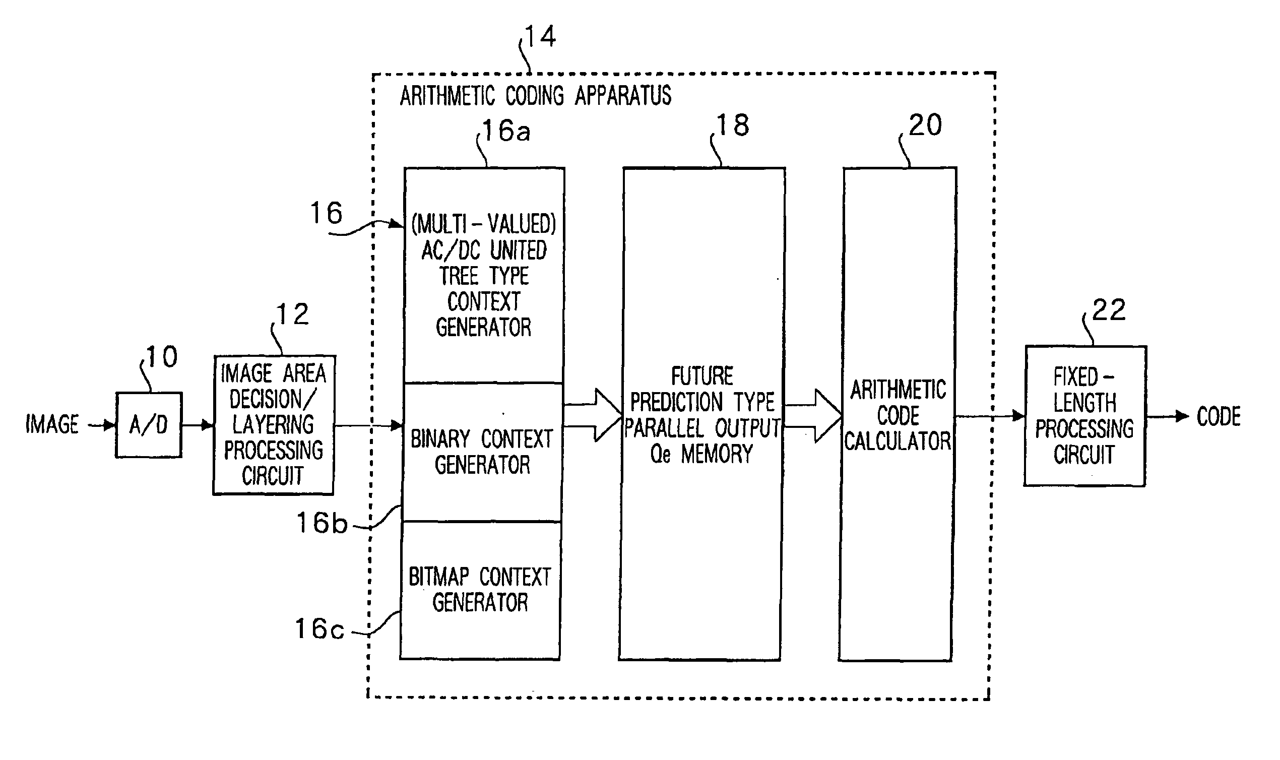 Arithmetic decoding method and an arithmetic decoding apparatus