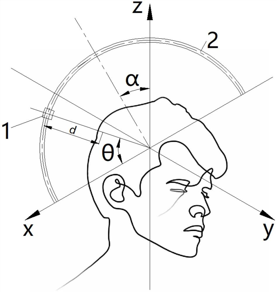 Registration method of framed stereotactic system